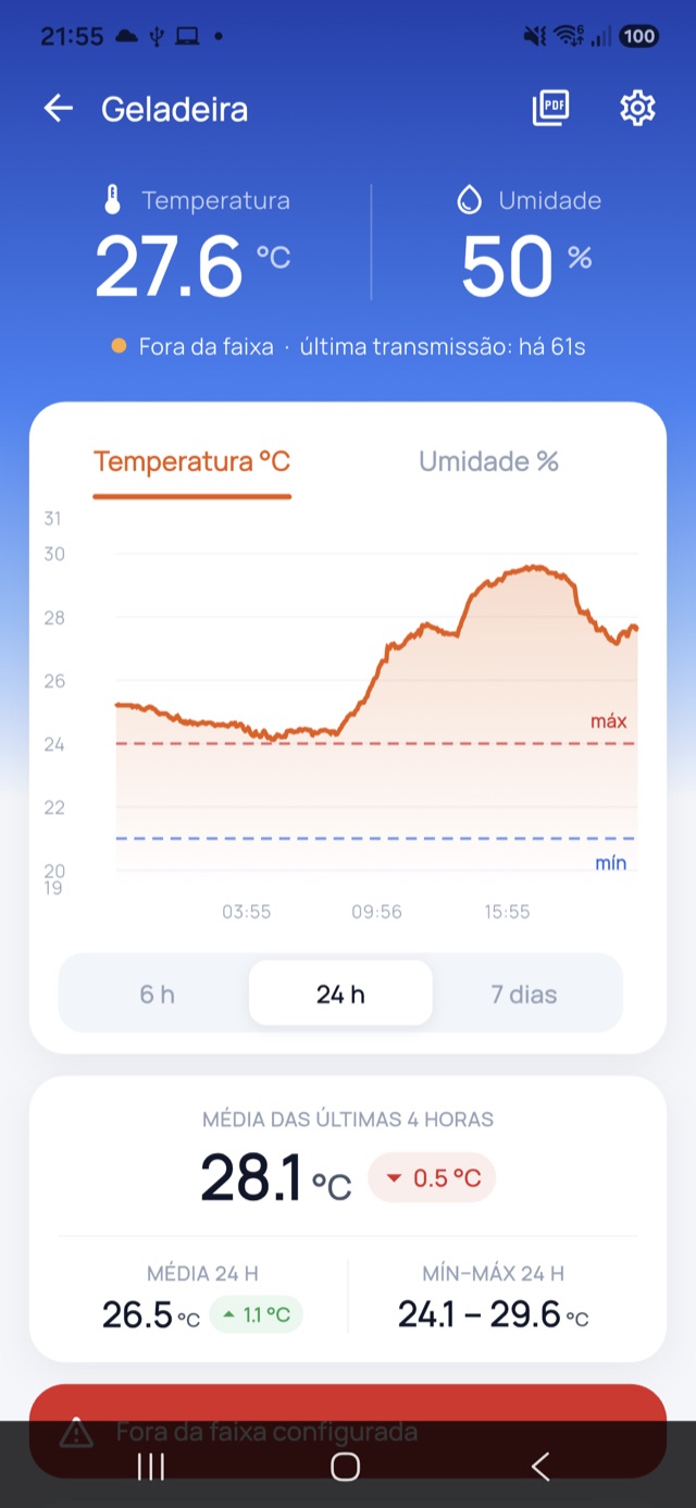 App TrivaTemp: gráfico de 24 horas